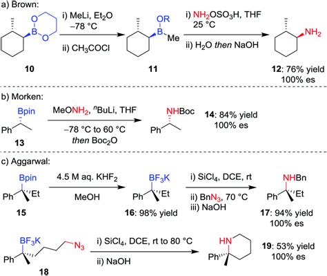 boronic|The mechanisms of boronate ester formation and fluorescent